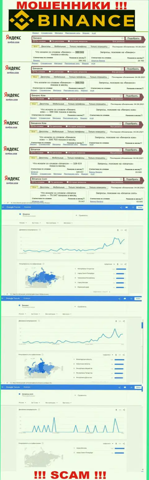 Статистические данные о запросах в поисковиках всемирной интернет паутины данных об конторе Бинансе