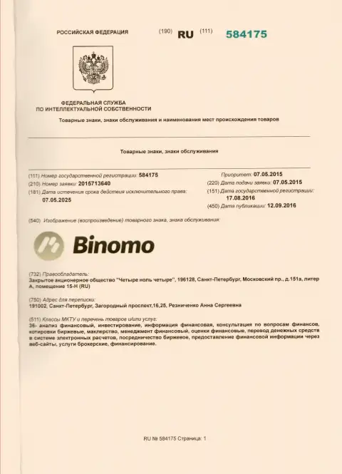 Описание бренда Binomo в Российской Федерации и его владелец