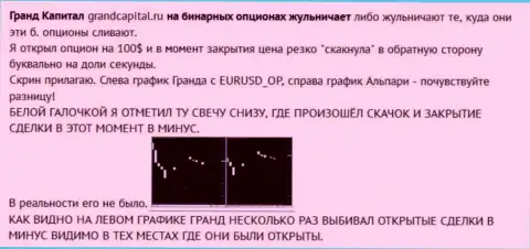 Обман валютного игрока с японскими свечками от Форекс брокерской конторы Ru GrandCapital Net