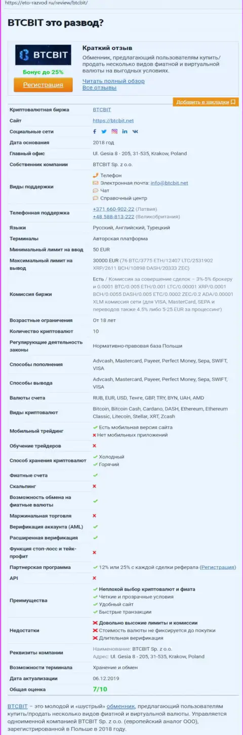 Справочная информация об организации BTCBIT Sp. z.o.o. на портале Eto-Razvod Ru