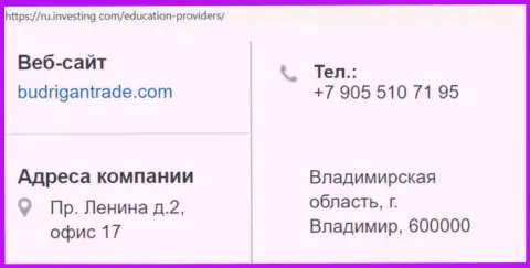 Адрес и телефонный номер форекс лохотронщика BudriganTrade на территории Российской Федерации